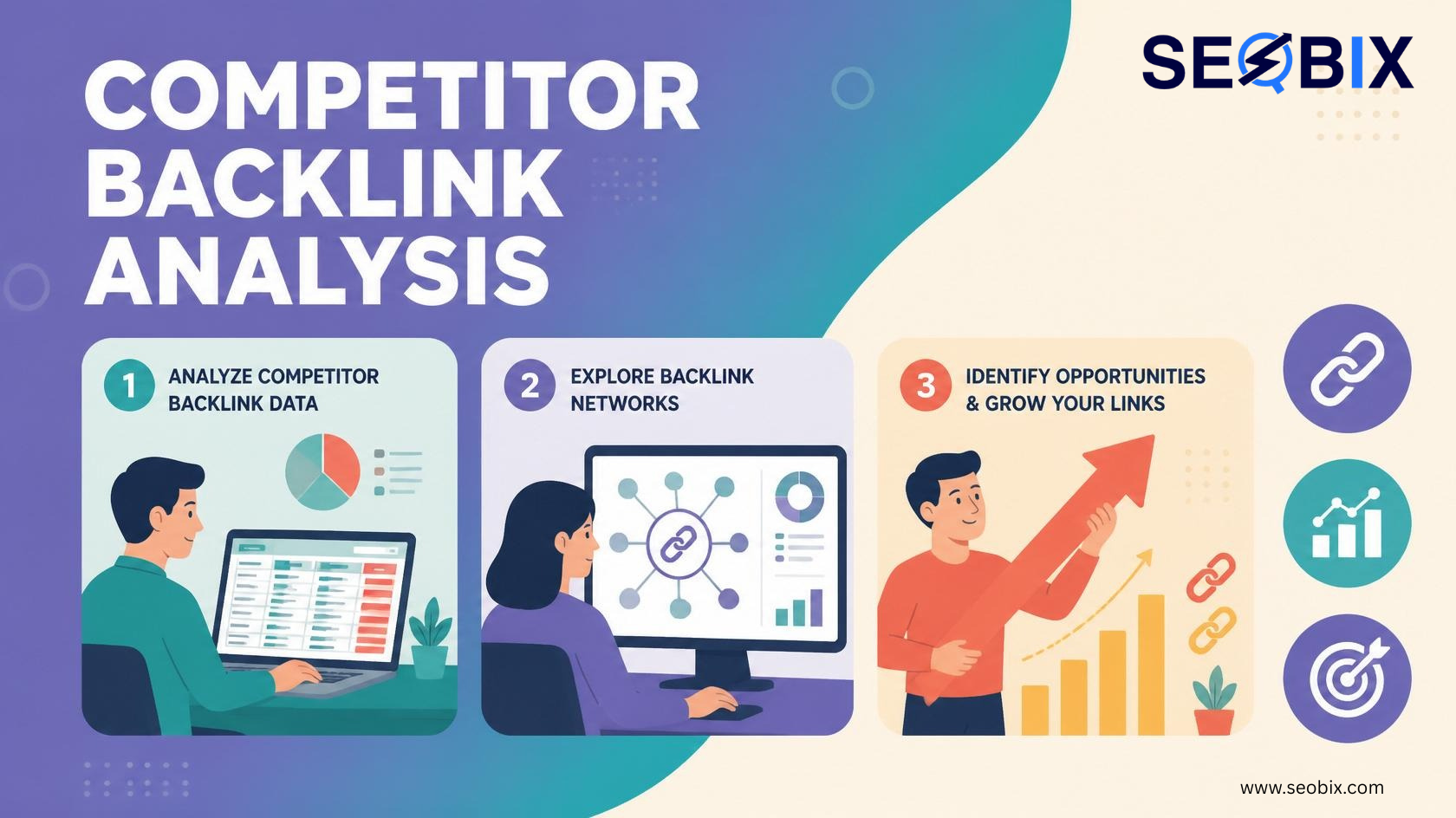 This image shows the SEOBix Competitor Backlink Analysis tool that helps users analyze competitor backlinks, referring domains, anchor text distribution, and overall backlink profile to improve SEO strategy and search engine rankings.